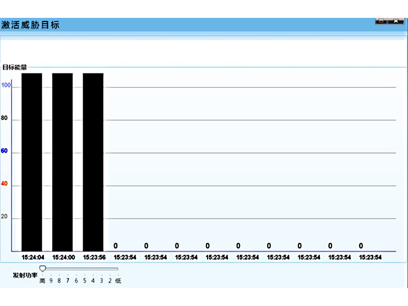 G20反竊聽(tīng)待機(jī)激活檢測(cè)系統(tǒng)