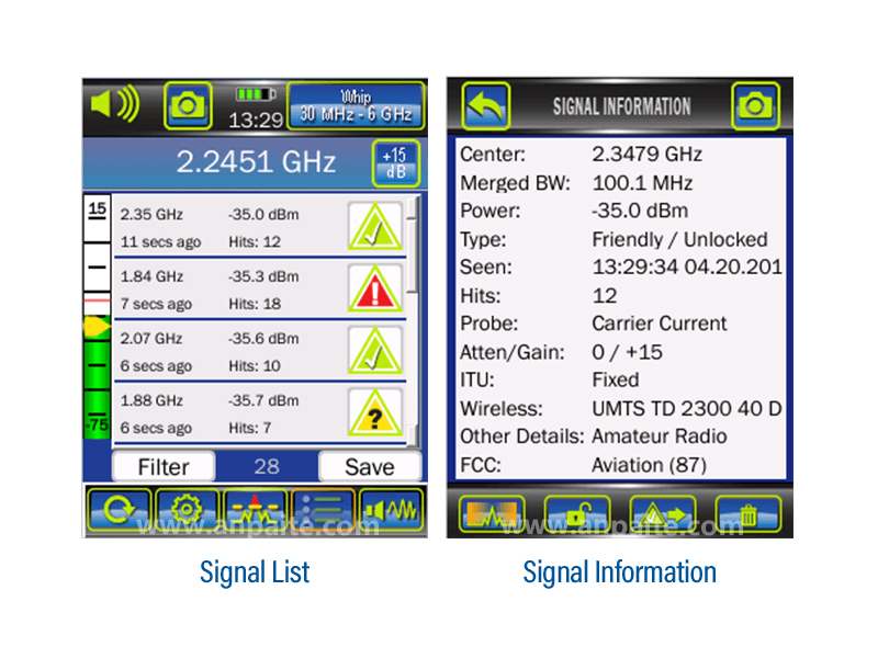 美國REI ANDRE 專業(yè)近場探測接收機(jī)