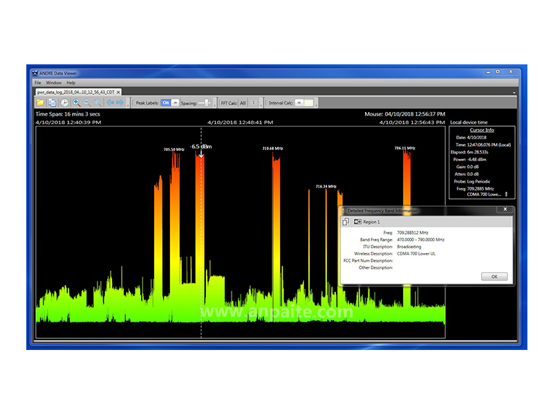 美國REI ANDRE 專業(yè)近場探測接收機(jī)